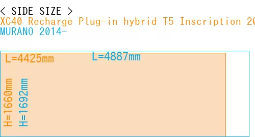 #XC40 Recharge Plug-in hybrid T5 Inscription 2018- + MURANO 2014-